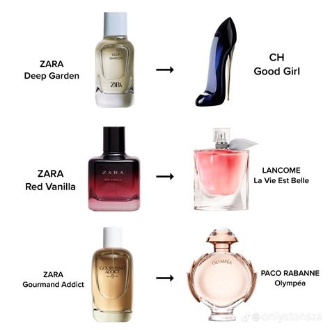 blanc a porter zara perfume dupe|zara hibiscus perfume dupe.